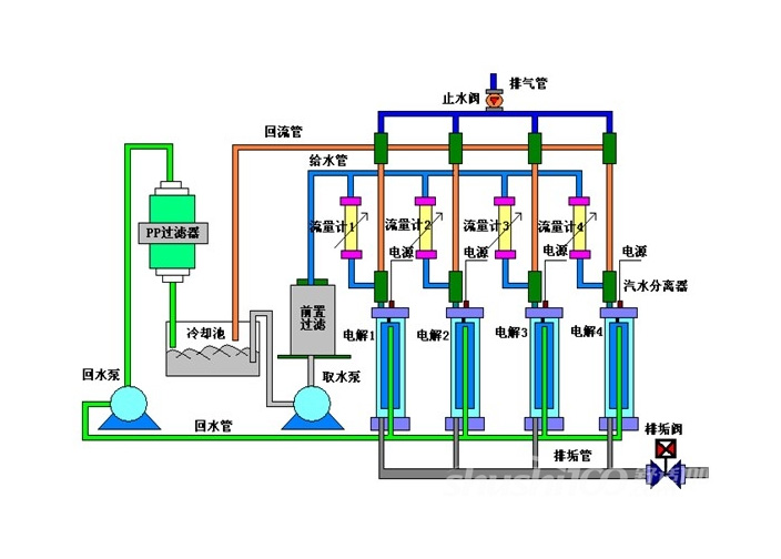 比例阀广泛应用于高端领域 比例阀广泛应用于高端领域