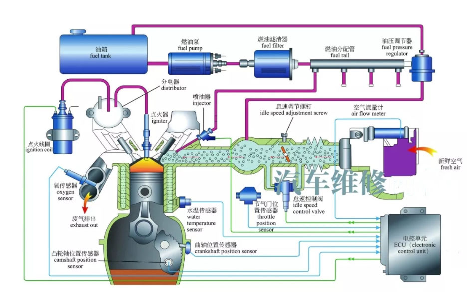 比例阀广泛应用于高端领域 比例阀广泛应用于高端领域