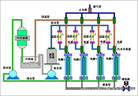 比例阀广泛应用于高端领域